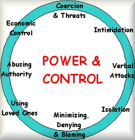 Power and Control Violence Wheel