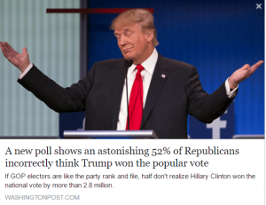 washington-post-trump-poll-incorrect-belief-popular-vote-18-dec-2016