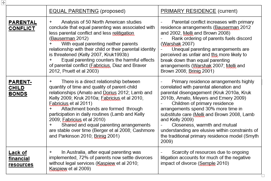 equal parenting chart 1 February 2017